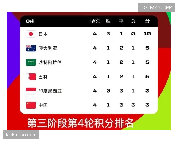 世界杯C组谁将无缘淘汰赛